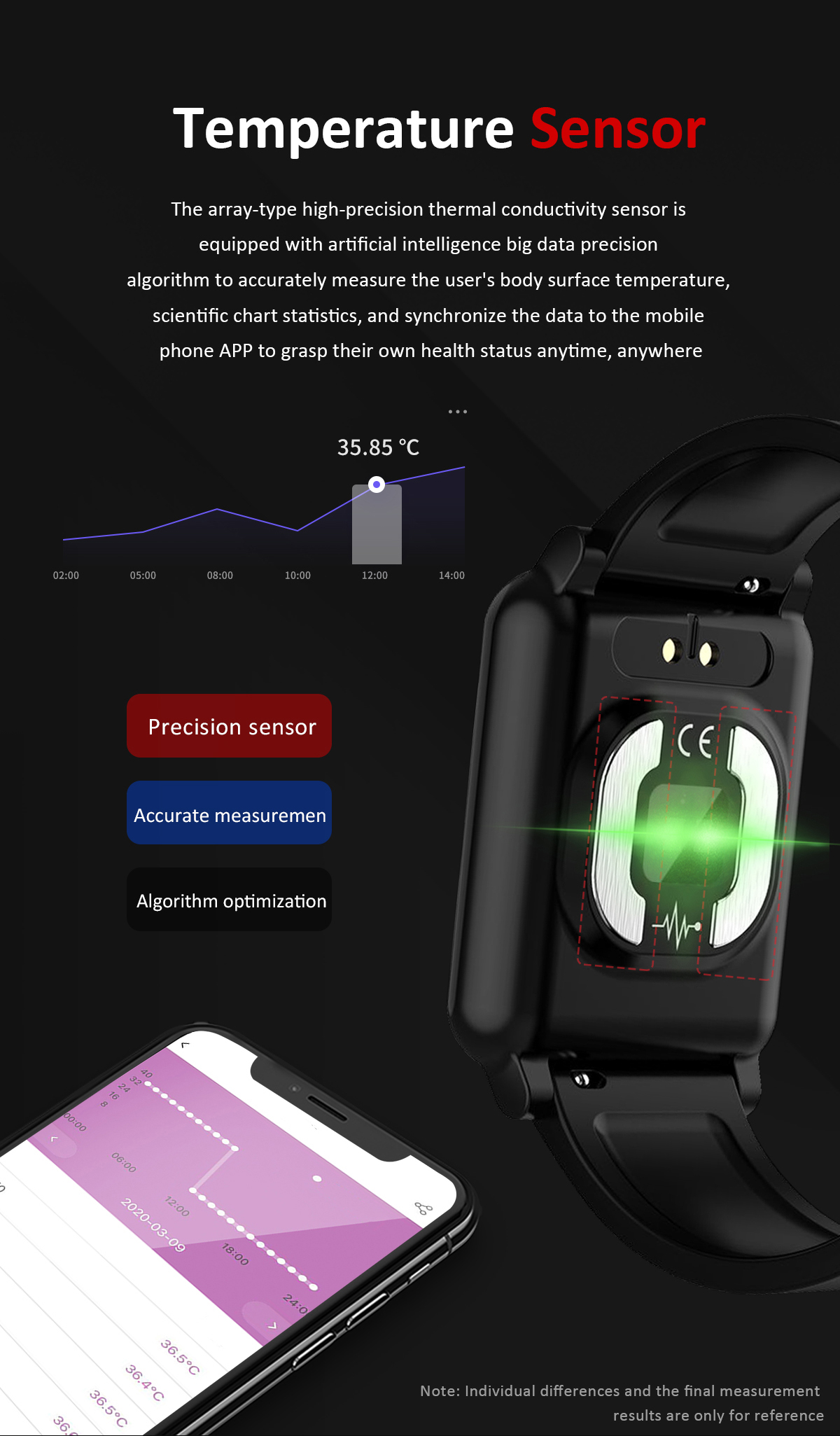 E04S ECG Temperature Smart Wristband 