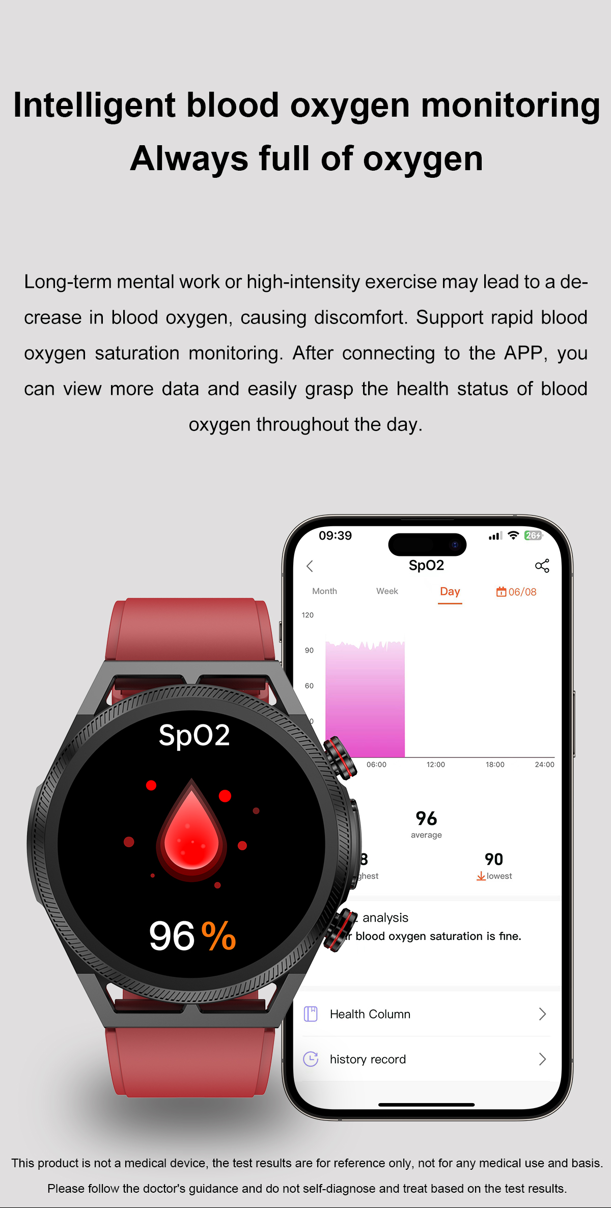 ET310 Blood Lipids Uric Acid Blood Glucose Electrocardiogram Smart Health Watch